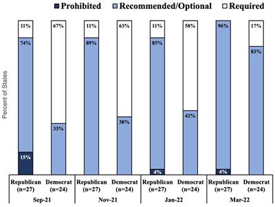 Predictors of student mask mandate policies in United States school districts during the COVID-19 pandemic